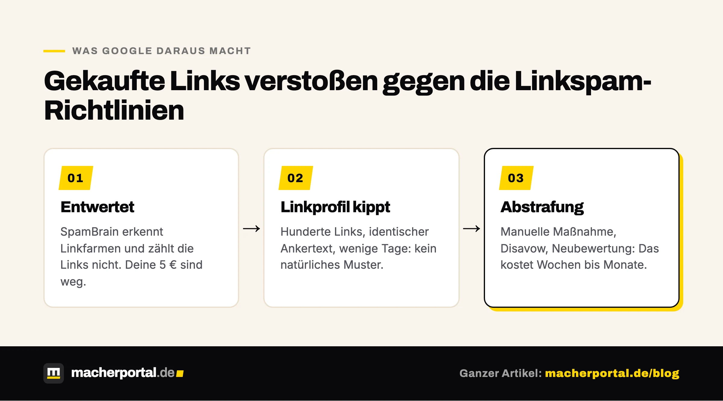 macherportal-blog-lohnt-sich-fiverr-backlinks-kaufen-google