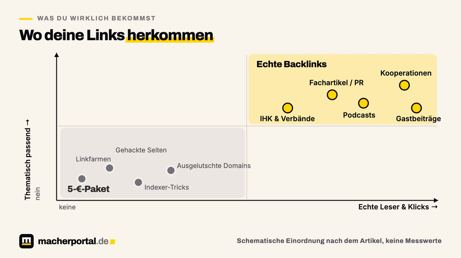 macherportal-blog-lohnt-sich-fiverr-backlinks-kaufen-vergleich