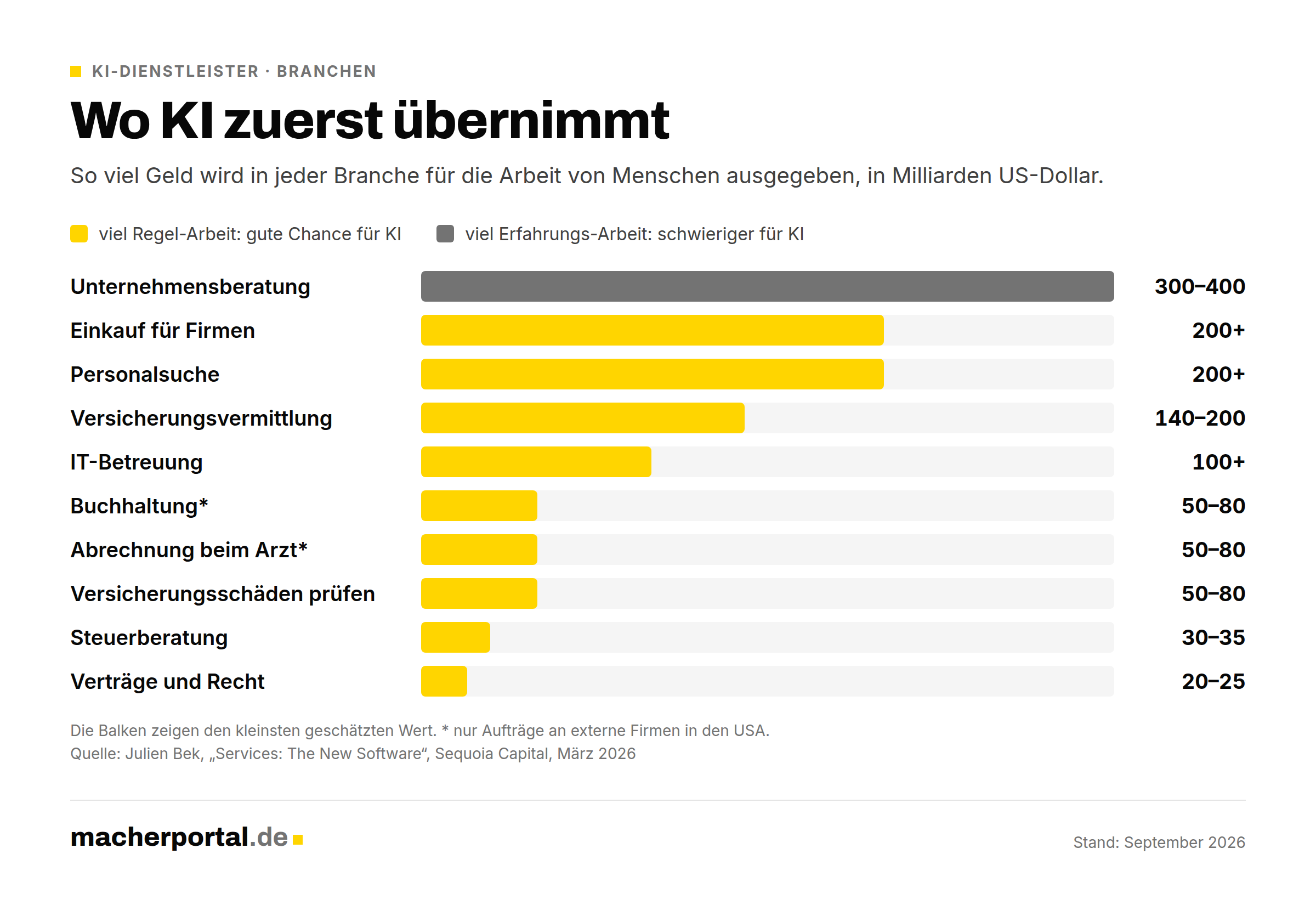 ki-dienstleister-im-unternehmen