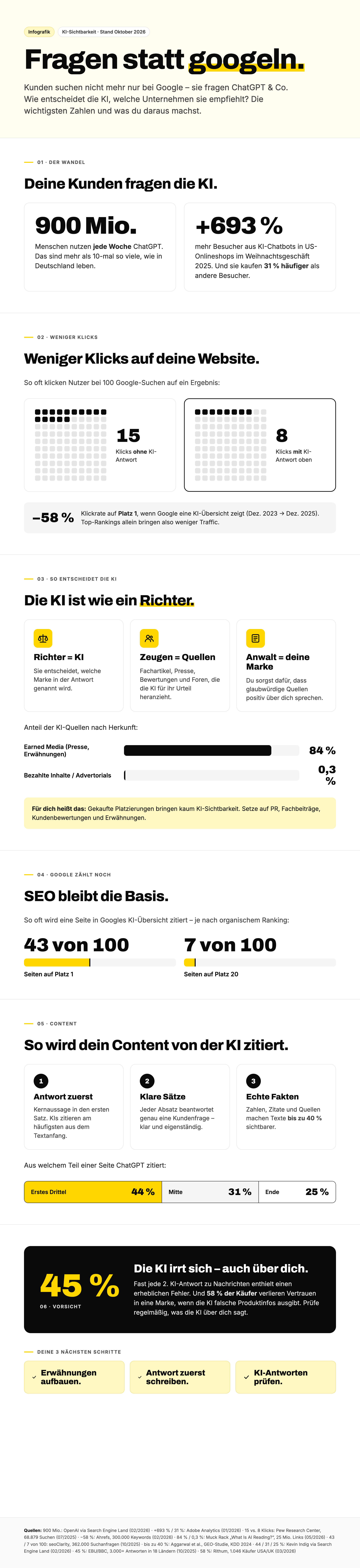 KI-Sichtbarkeit 2026