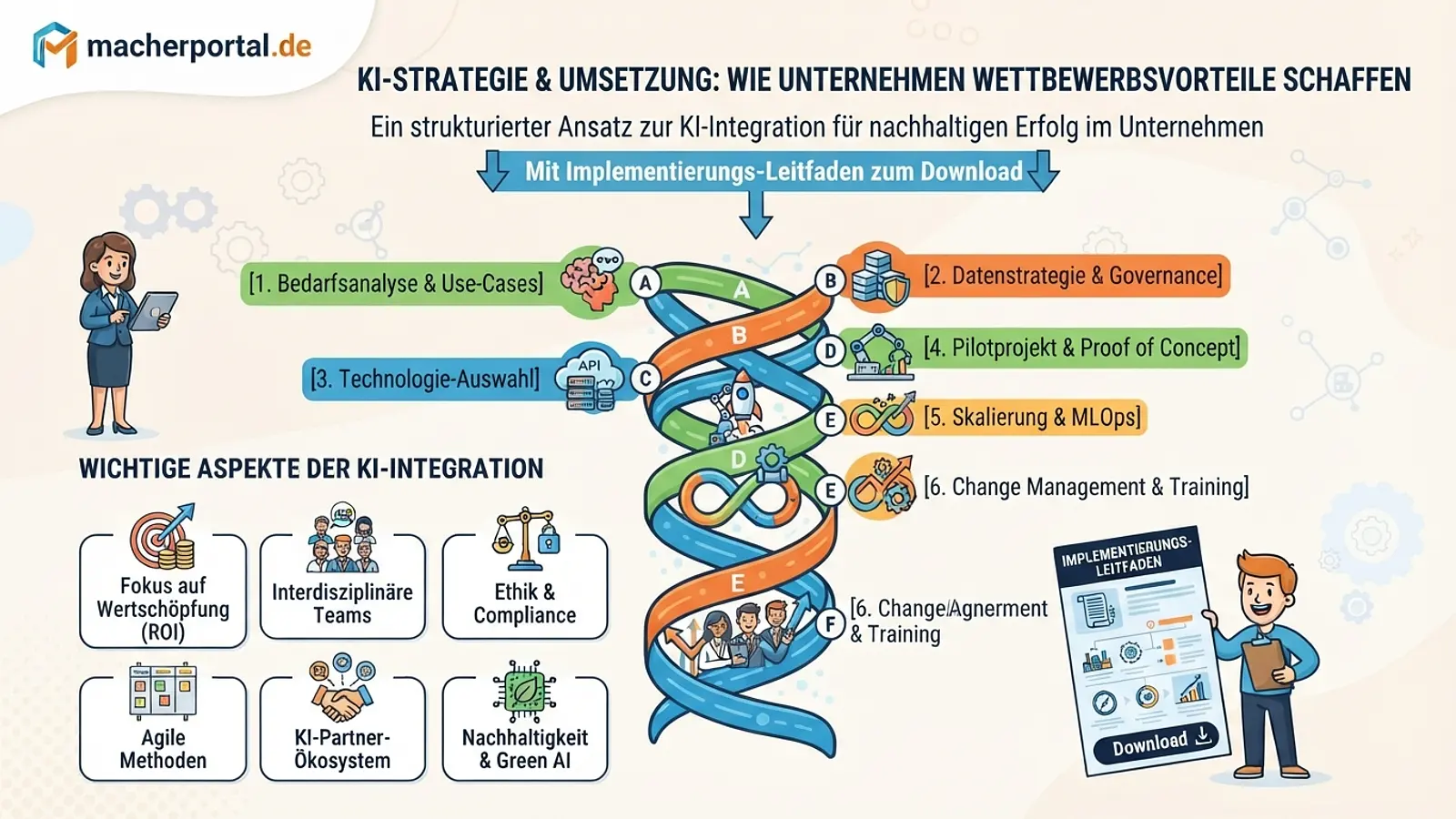 KI-Dienstleister: Wie KI Arbeit übernimmt | macherportal.de